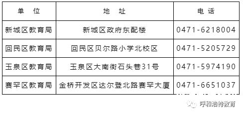 德州小升初2023查分数（德州小升初分数线）