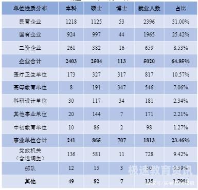 就业性质如何填写（就业性质是什么意思）