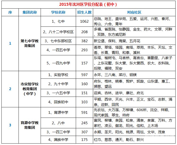 昆山小升初没有学区房（昆山小升初是要考吗）