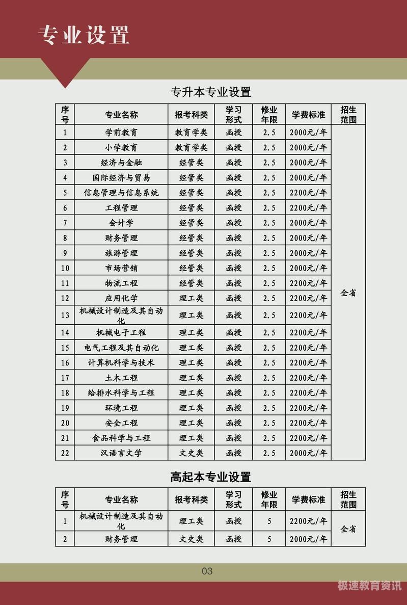 徐州生物工程中考分数多少（徐州生物工程职业技术学院中考2021招生简章）