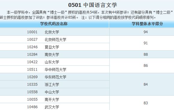 南开招生网电话（南开大学院招生办电话）