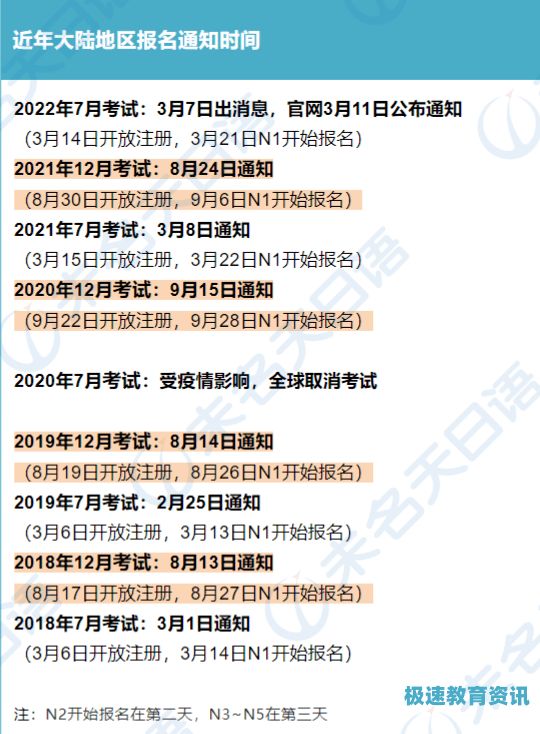 jlpt考试2022报名（jlpt报名官网入口）