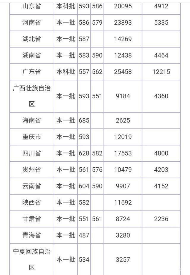 合肥工业大学高考分数线（合肥工业大学高考录取分数线）