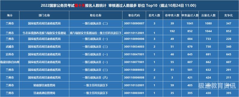 国税公务员一年多少钱（国家税务公务员工资多少）