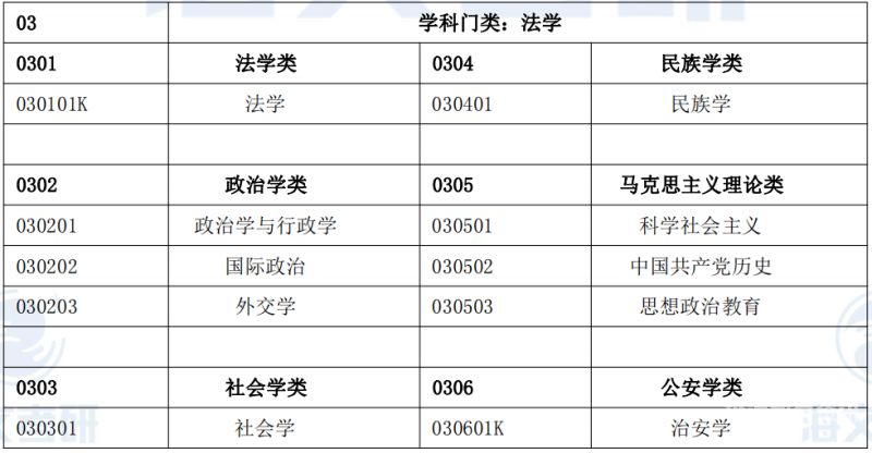 法律法学的优势在哪（法律法学专业）