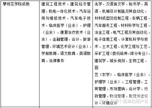 安徽合肥成人考试含金量高吗（合肥成人高考可以报考哪些学校）