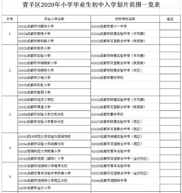 成都小升初优质学区排名（成都小升初学校排名）