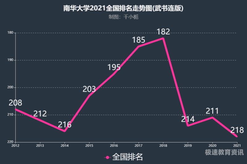 南华大学设计学分数线（南华大学专业录取分数线2021）