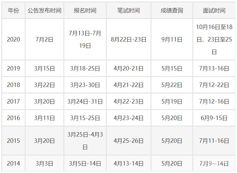 株洲市公务员考试都在哪里考试（株洲市2021年公务员考试报名时间）