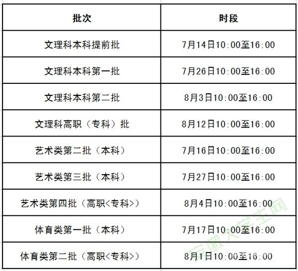 河南艺术类填志愿时间规定（2020年河南省艺术类志愿填报的学校）