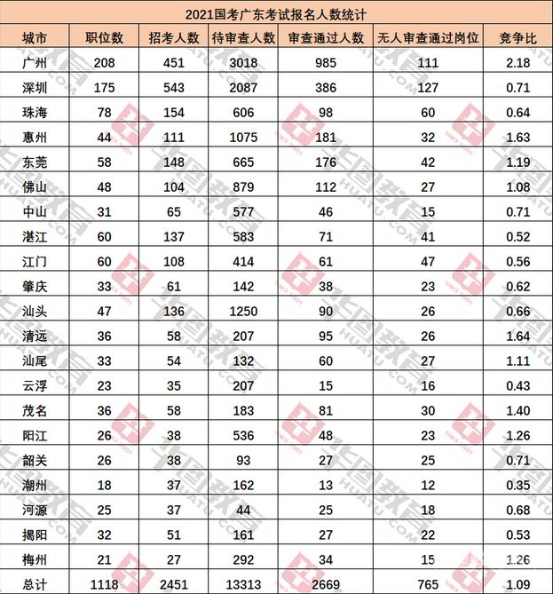 青浦公务员怎么样（青浦公务员怎么样好考吗）