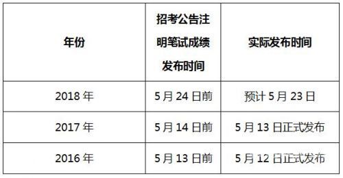 省考公务员多久入职（省考公务员一般多久入职）