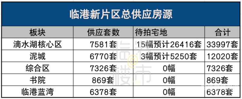 泥城高中排名（泥城高中升学率）