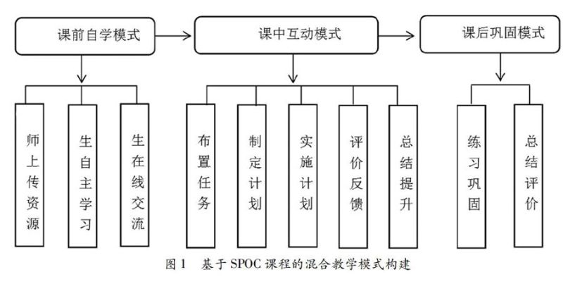 mooc中职教学（中职课堂教学）