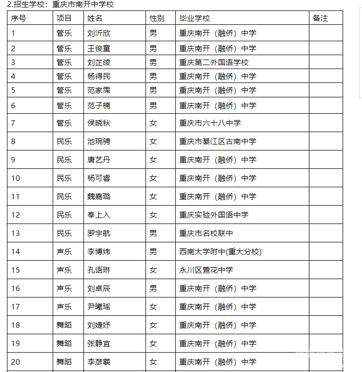 2023仲元中学招生（2020年仲元中考招生计划）