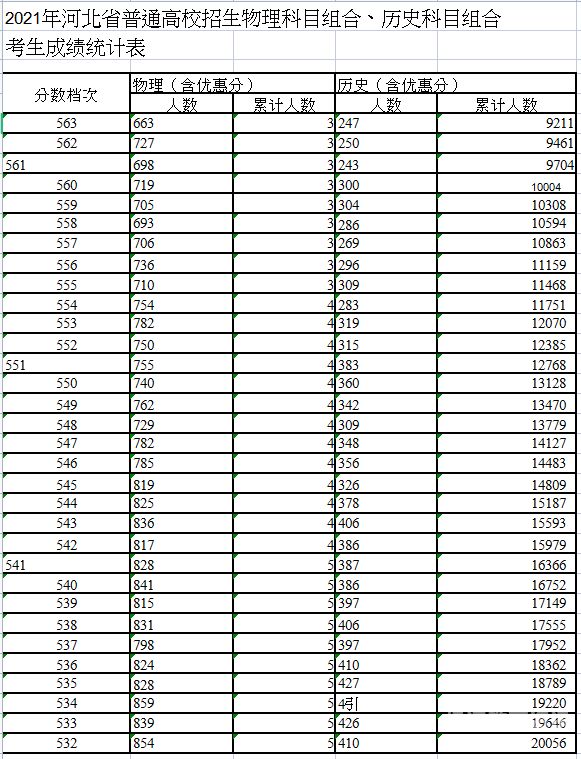 高考考一本要多少分（2021年高考一本需要多少分）