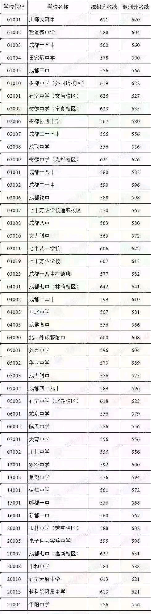 查中考分数几点查好呢广东（中考什么时候可以查分数2021广东）