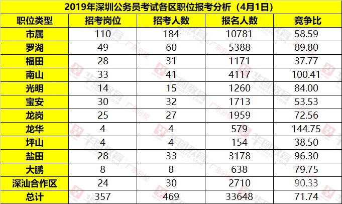 公务员中有多少是科员（中国 公务员 科级干部有多少人）