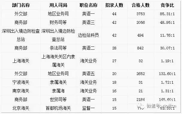 公务员人数是多少（公务员人数有多少）