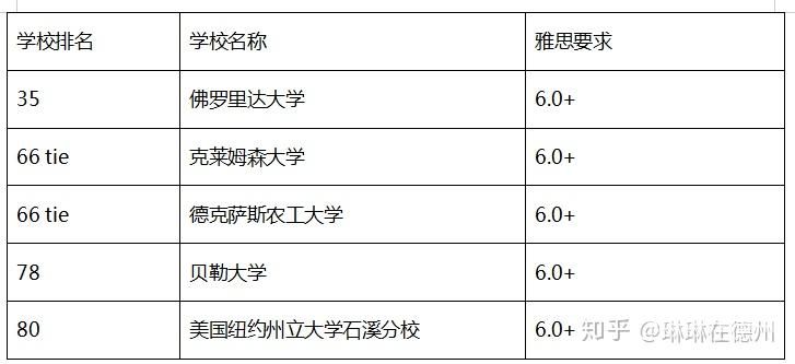 美国硕士承认雅思成绩吗（美国硕士承认雅思成绩吗知乎）