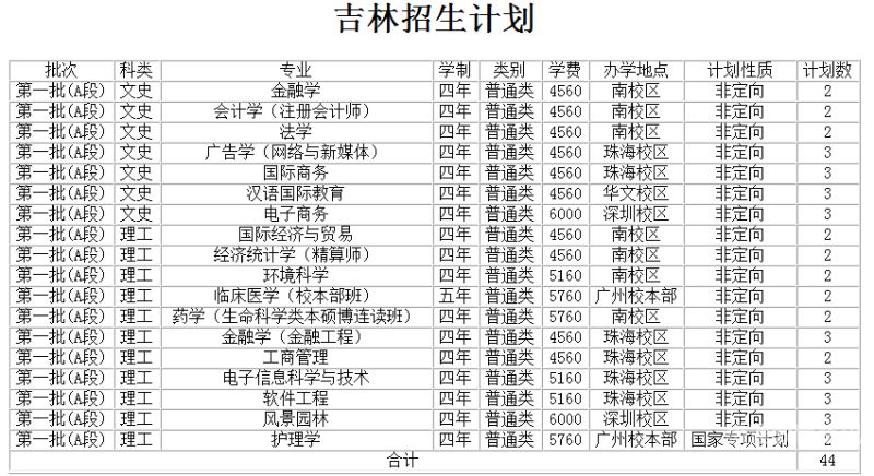 暨南大学在重庆的招生（暨南大学2021年重庆计划招生）