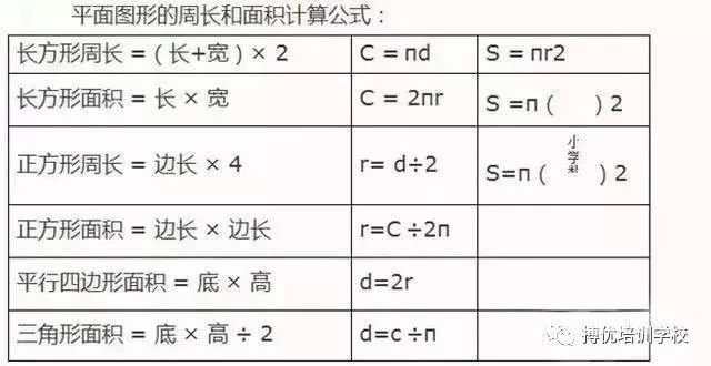 小升初面积及体积题型汇总（小升初体积公式）