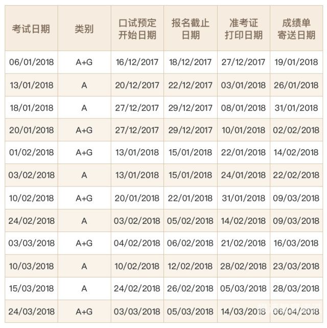 gre数学考试范围（gre数学考试时间多长）