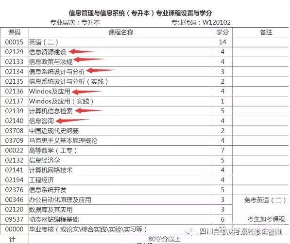 电气自动化自考本科（电气自动化自考本科考什么）