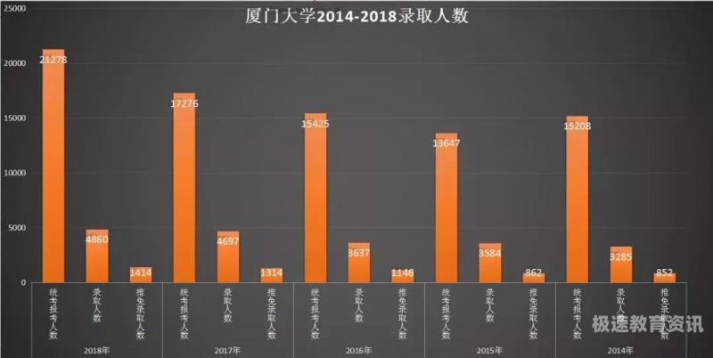 厦门大学保送留学政策（厦门大学保研本校）