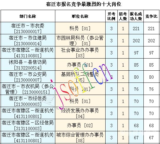 一般公务员报名审核要多久（一般公务员报名审核需要多久）