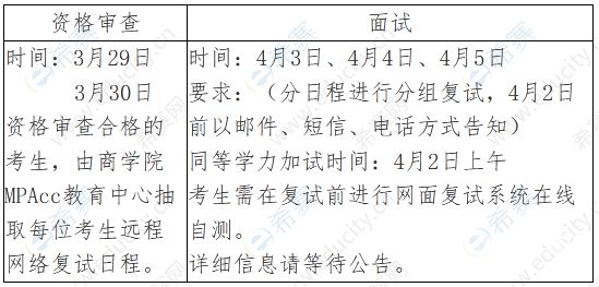 本科复试成绩（复试成绩出来后什么时候可以查到是否录取）