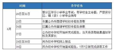 广州私立小升初政策变化（广州私立小学入学要求）