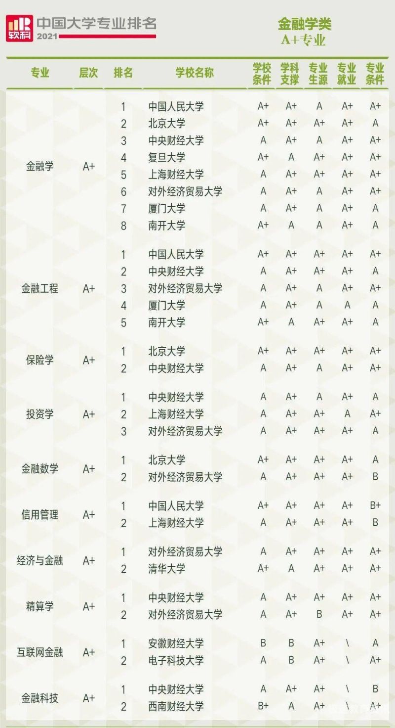 综合类大学语言系（综合类大学语言系排名）