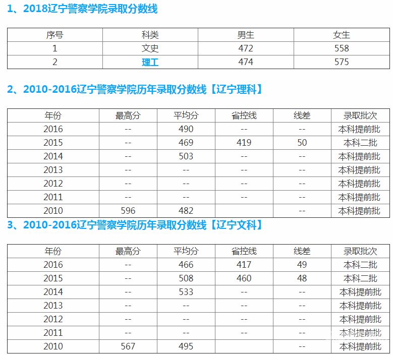 大连高考成绩查询途径（大连高考成绩发布时间）