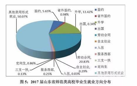 师范里哪些专业就业好一些（师范类哪些专业就业前景好）