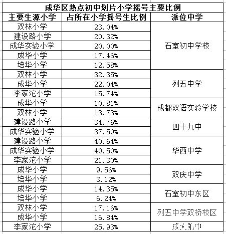 岳麓区跨区小升初摇号（岳麓区2020小升初跨区派位方案）