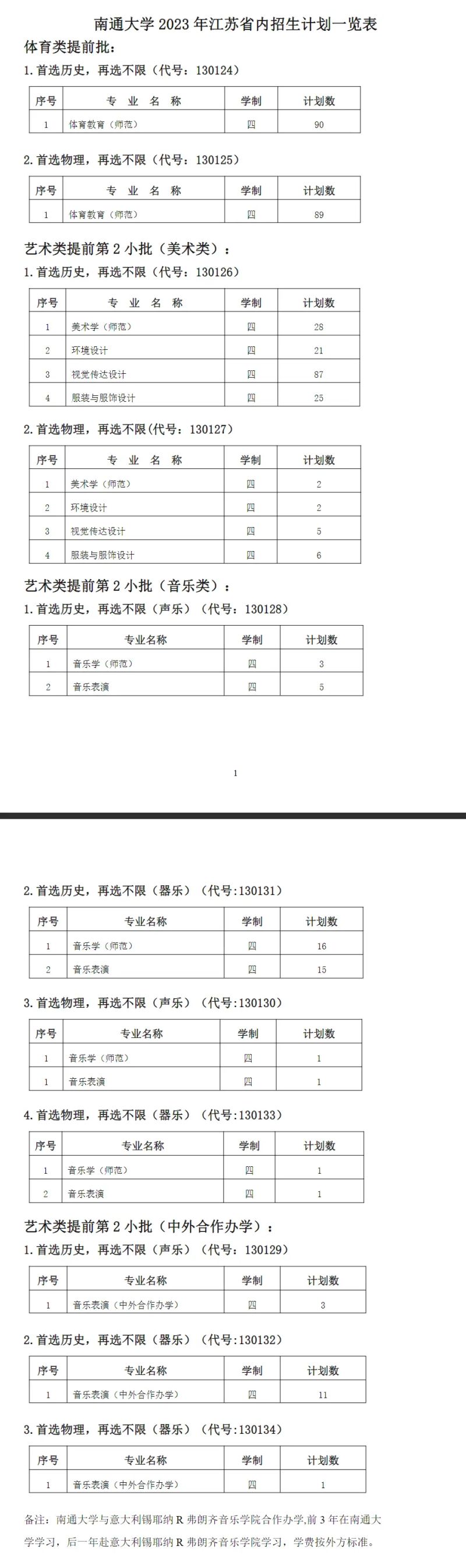 南通大学一本需要多少分（南通大学一本需要多少分数）