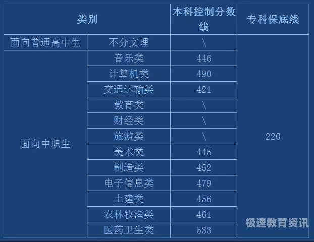 大专所有政策（大专政策今年是不是改了）