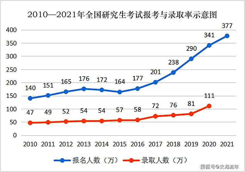 考研学校报考人数很多（考研学校报考人数很多吗）