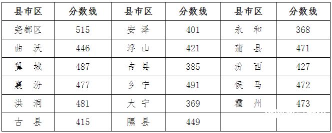 山西临汾招生考试（山西临汾招生考试网登录）