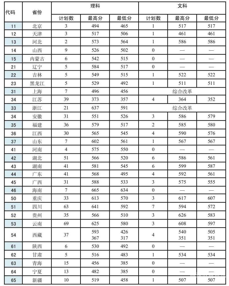 立信2016录取分数线（立信2019录取分数线）