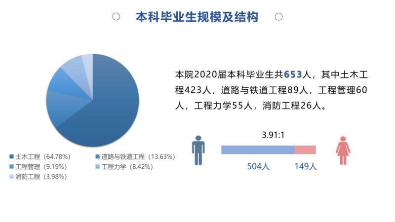 西安毕业生就业方向调查（西安毕业生就业信息网）