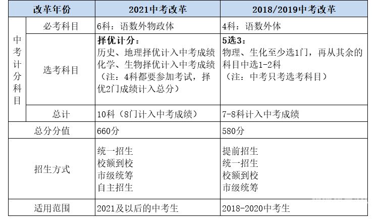 安徽省2023年中考满分（安徽省2023年中考满分是多少分）