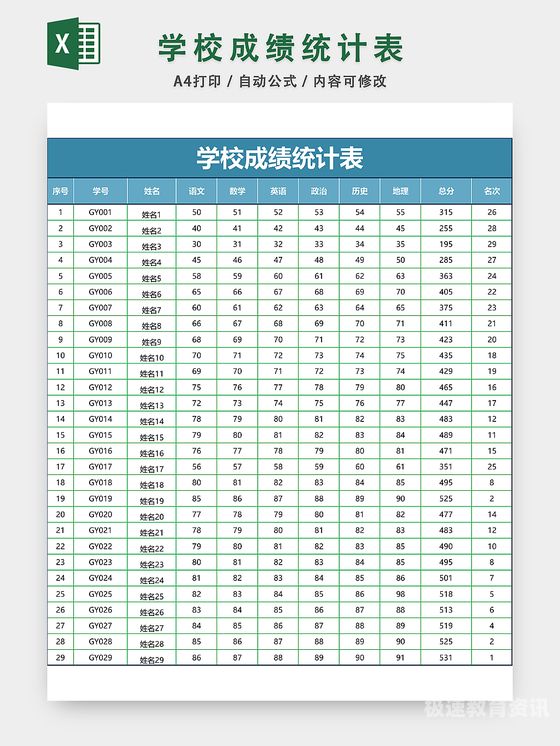 育才初中老师成绩统计（育才中学成绩单）