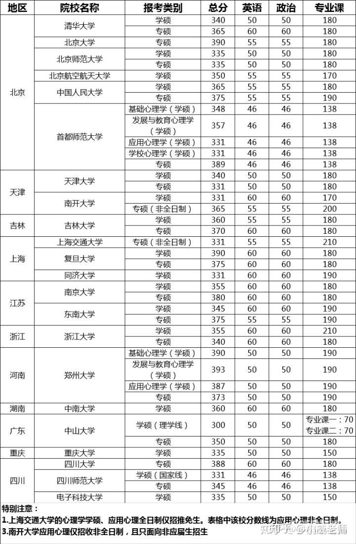 学分数线的简单介绍