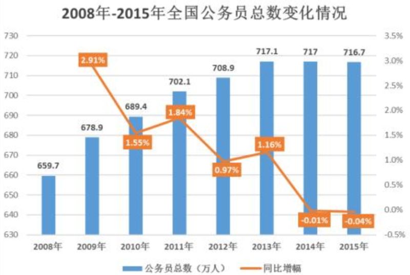 公务员折扣分值多少（公务员折合分怎样算）