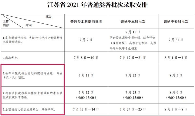 江苏高考325怎么填志愿（江苏高考325分）