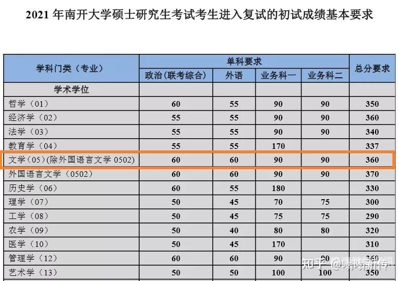 农大2018年考研分数线（农大2020年考研国家线是多少）