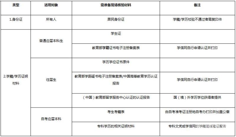 川大考研招生（川大考研招生简章2024）