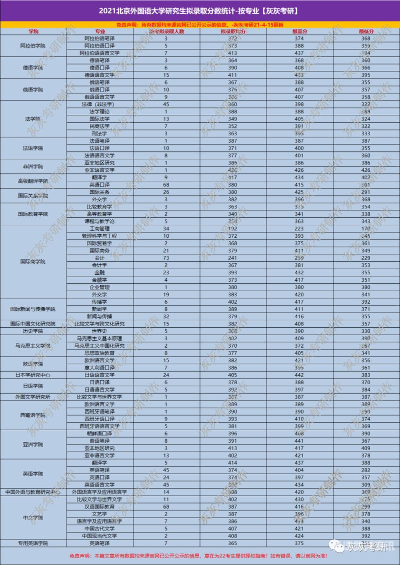 北京外国语大学学费（北京外国语大学学费高吗）